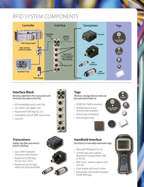 rockwell rfid tags|rockwell automotive identification system.